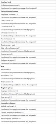 New insights into the role of mast cells as a therapeutic target in cancer through the blockade of immune checkpoint inhibitors